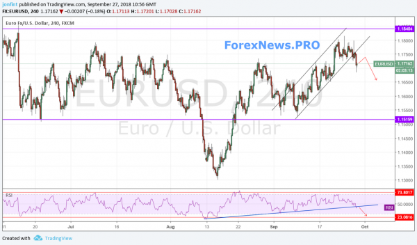Прогноз EUR/USD  на  28 сентября. Доллар укрепляется после заседания ФРС