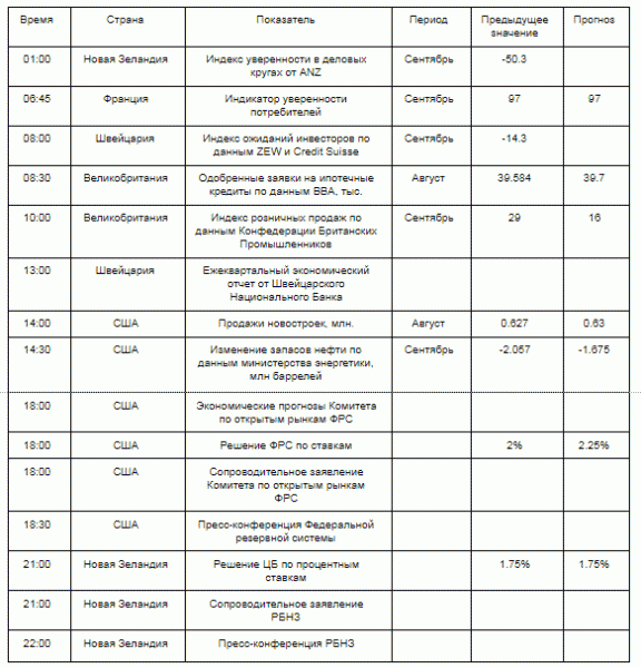 Календарь на сегодня, среда, 26 сентября 2018 года: