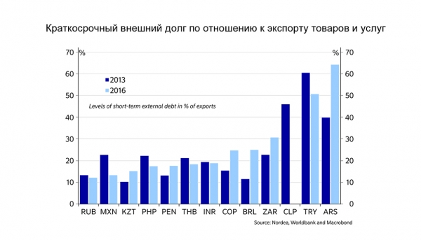 Эффект домино. Инвесторы бегут с развивающихся рынков