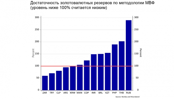 Эффект домино. Инвесторы бегут с развивающихся рынков