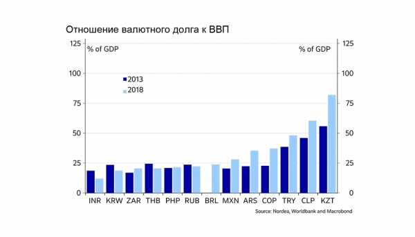 Эффект домино. Инвесторы бегут с развивающихся рынков